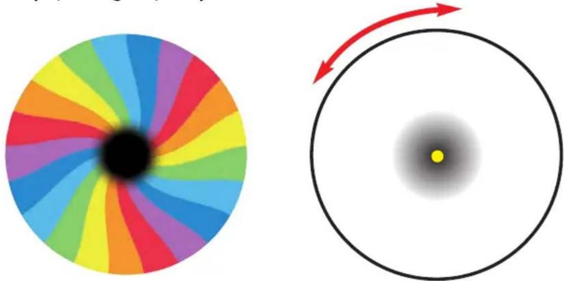 Learning Resources Science of Special effects - How to do it: - 1