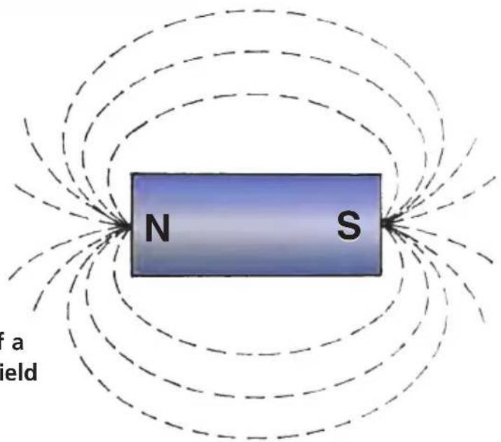 N S a field