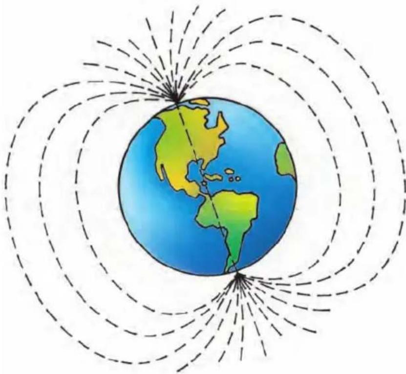 Learning Resources Science of Special effects - Why? - 2
