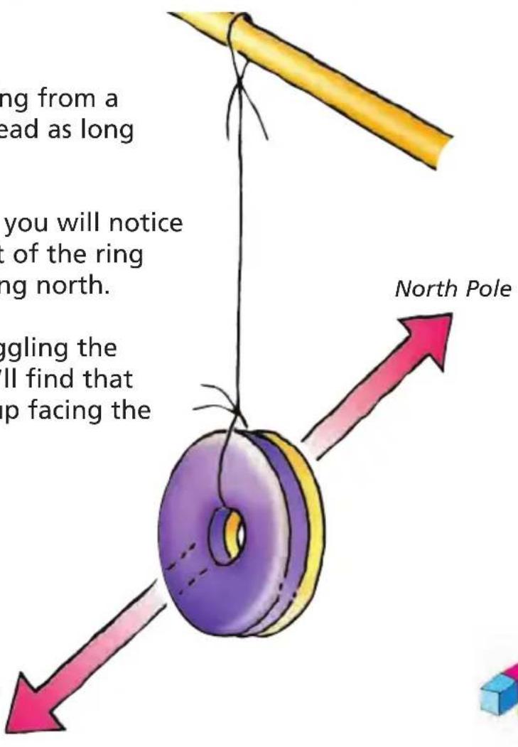 ng from a ead as long you will notice t of the ring ng north. gging the ll find that up facing the North Pole
