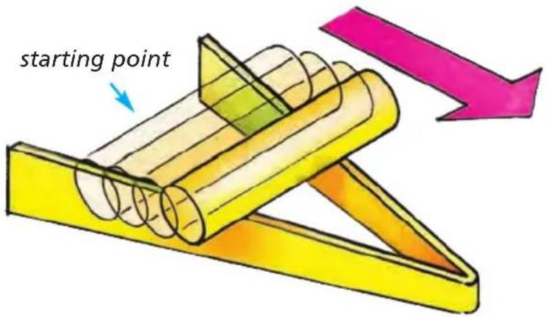 starting point