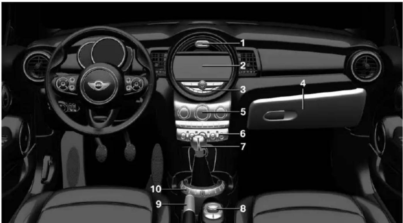 MINI Hardtop 2 Door (2017) - FUNCTIONS AND CONTROLS IN THE CENTER CONSOLE - 1