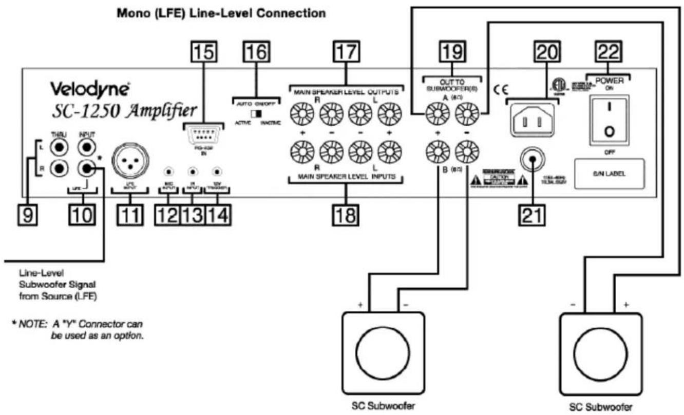 VELODYNE SC-IF - Line Input / LFE Input (See Figure 3A & 3B) - 1