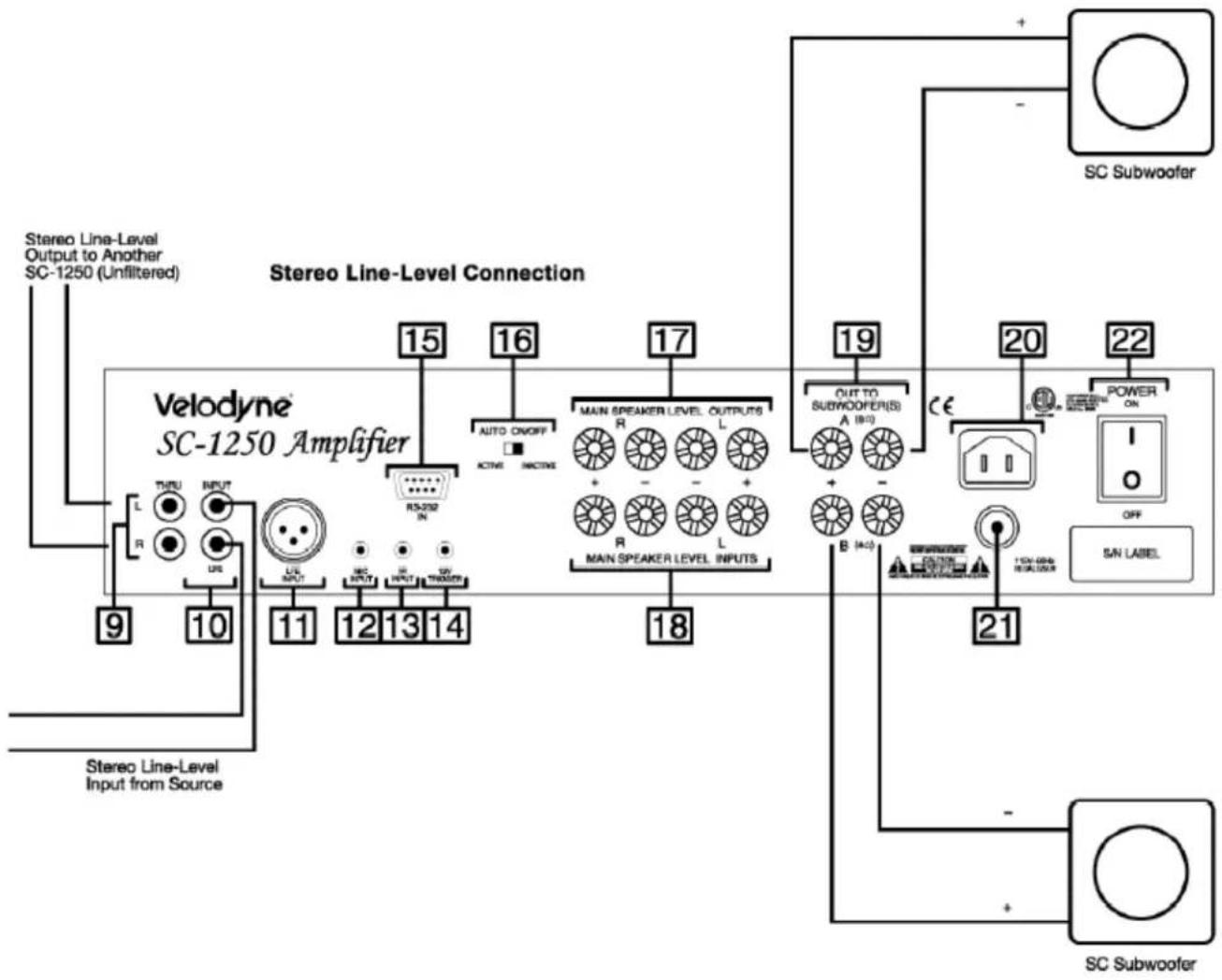 VELODYNE SC-IF - Option - 1
