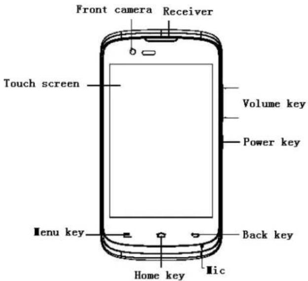 Front camera Receiver Touch screen Volume key Power key Menu key Back key Home key Iic