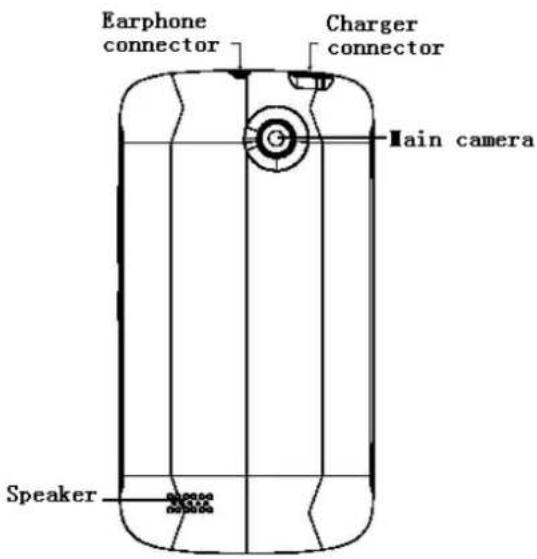 Earphone connector Charger connector G main camera Speaker