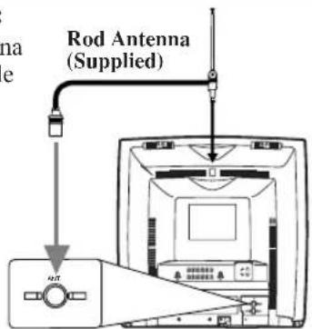 SYLVANIA 6319CE - Rod Antenna Connection: - 1