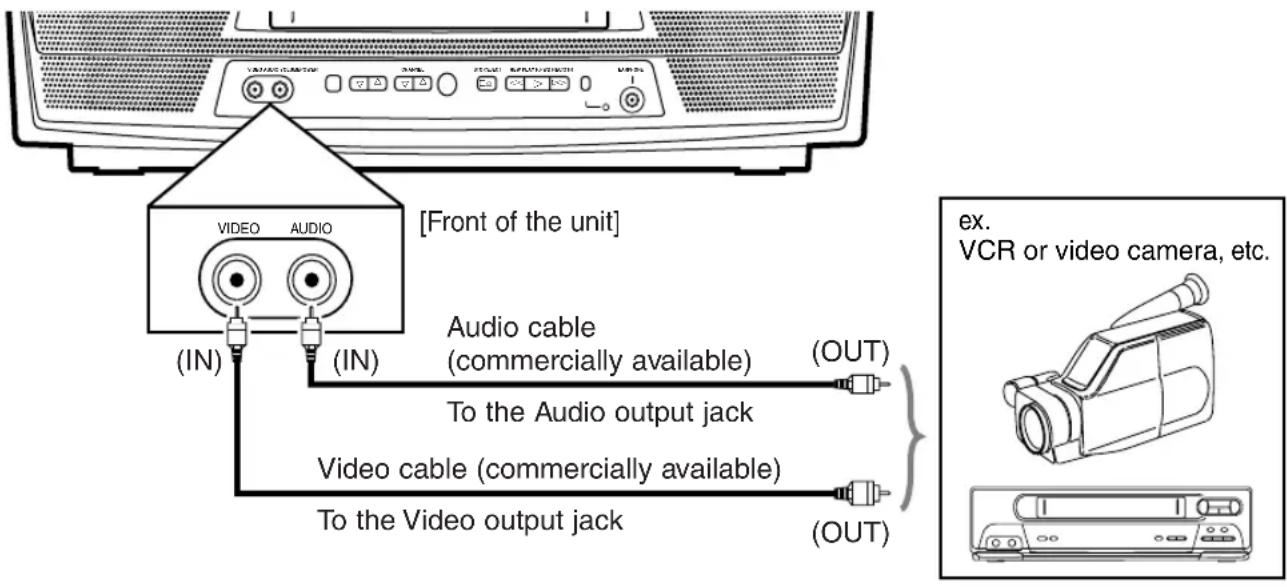SYLVANIA 6319CE - USING FRONT A/V INPUT JACKS - 1