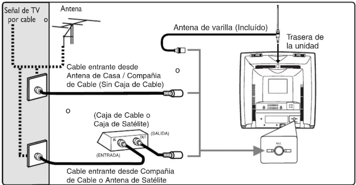 SYLVANIA 6319CE - CONEXIONES DE ANTENA/CABLE - 1