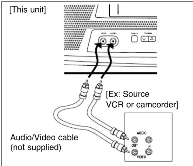 SYLVANIA 6319CE - WARNING: Unauthorized recordings of copyrighted video tapes may be an infringement of copyright laws. - 1