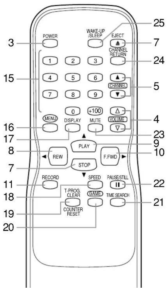 SYLVANIA 6313CD - - REMOTE CONTROL - [Fig.2] - 1
