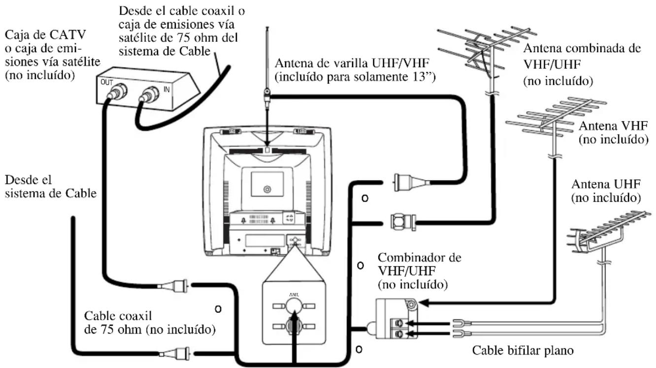 SYLVANIA 6313CD - CONEXIONES DE ANTENA/CABLE - 1