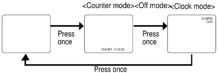 SYLVANIA 6313CB - WARNING: Unauthorized recordings of copyrighted video tapes may be an infringement of copyright laws. - 2