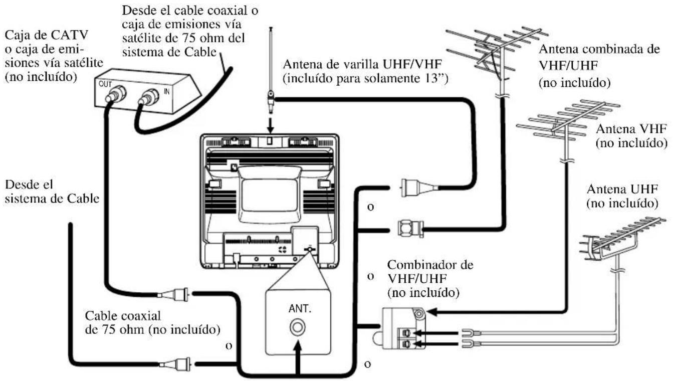 SYLVANIA 6313CB - CONEXIONES DE ANTENA/CABLE - 1