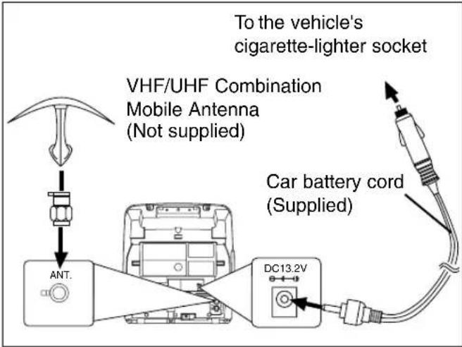 SYLVANIA 6309CE - MOBILE CONNECTION - 1