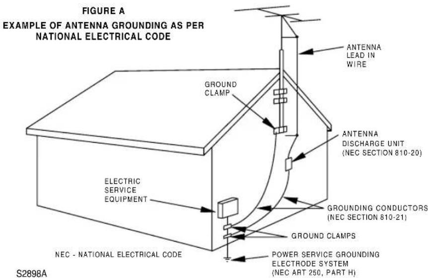 SYLVANIA 6309CE - IMPORTANT SAFEGUARDS - 2