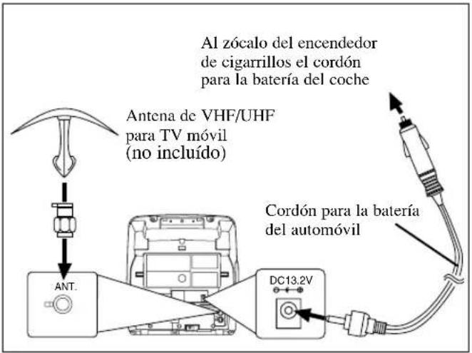 SYLVANIA 6309CE - CABLE CHANNEL DESIGNATIONS - 1