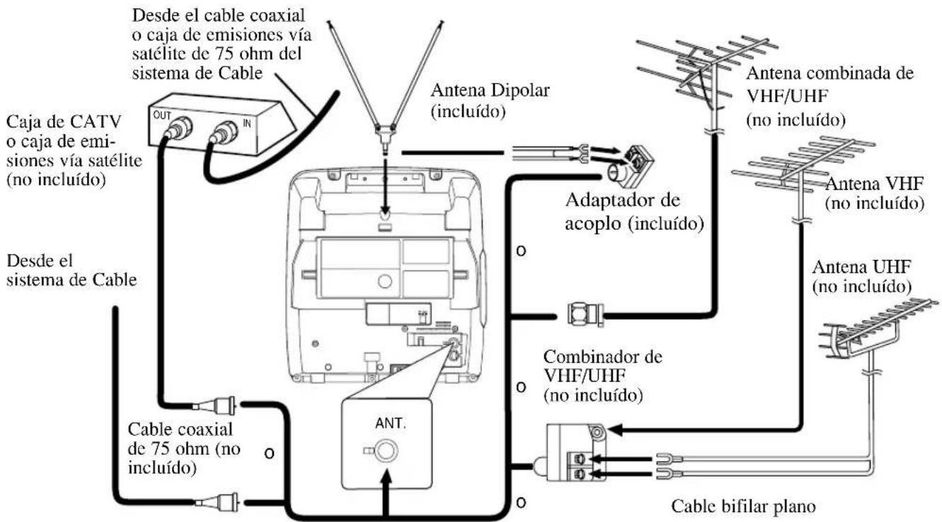 SYLVANIA 6309CE - CONEXIONES DE ANTENA/CABLE - 1