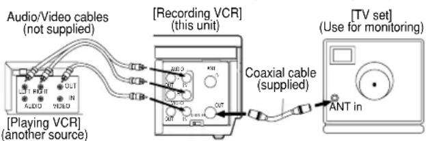 Audio/Video cables (not supplied) [Recording VCR] (this unit) [TV set] (Use for monitoring) Coaxial cable (supplied) ANT in [Playing VCR] (another source)