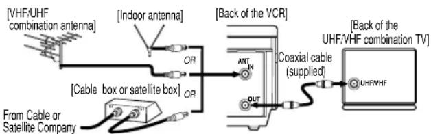 SYLVANIA 6260VC1 - VCR to TV Connection - 1