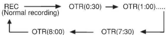SYLVANIA 6245FC - OTR(One Touch Recording) - 1