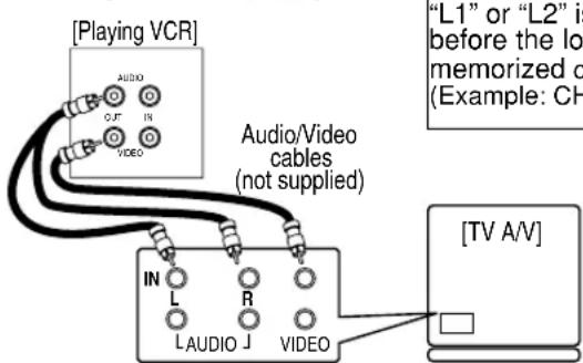 [Playing VCR] AUDIO OUT IN VIDEO Audio/Video cables (not supplied) IN L R LAUDIO J VIDEO [TV A/V]
