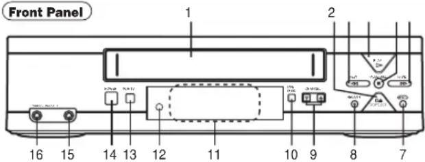 Front Panel 1 2 16 15 14 13 12 11 10 9 8 7