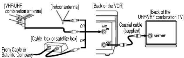 SYLVANIA 6245FC - VCR to TV Connection - 1