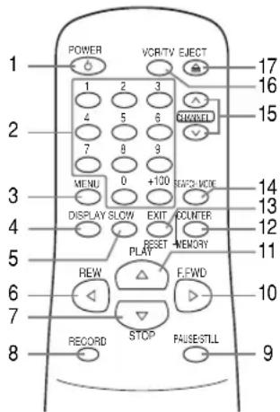 POWER VCR/TV EJECT 17 16 2 1 2 3 4 5 6 7 8 9 MENU 0 +100 DISPLAY SLOW EXIT RESET REW F.EWD RECORD STOP PAUSE/STLL 15 14 13 12 11 10 9