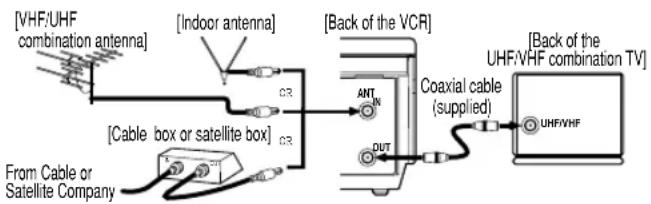 SYLVANIA 6242CVC - VCR to TV Connection - 1