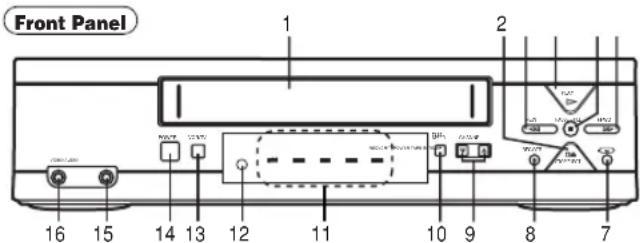 Front Panel 1 2 16 15 14 13 12 11 10 9 8 7