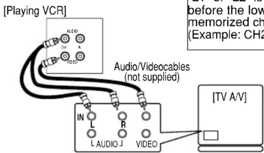 [Playing VCR] Audio/Videocables (not supplied) before the low memorized ch (Example: CH2 IN L R L AUDIO J VIDEO [TV A/V]