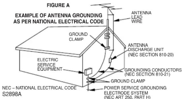 FIGURE A EXAMPLE OF ANTENNA GROUNDING AS PER NATIONAL ELECTRICAL CODE ANTENNA LEAD WIRE GROUND CLAMP ELECTRIC SERVICE EQUIPMENT ANTENNA DISCHARGE UNIT (NEC SECTION 810-20) GROUNDING CONDUCTORS (NEC SECTION 810-21) GROUND CLAMP POWER SERVICE GROUNDING ELECTRODE SYSTEM (NEC ART 250, PART H) NEC – NATIONAL ELECTRICAL CODE S2898A