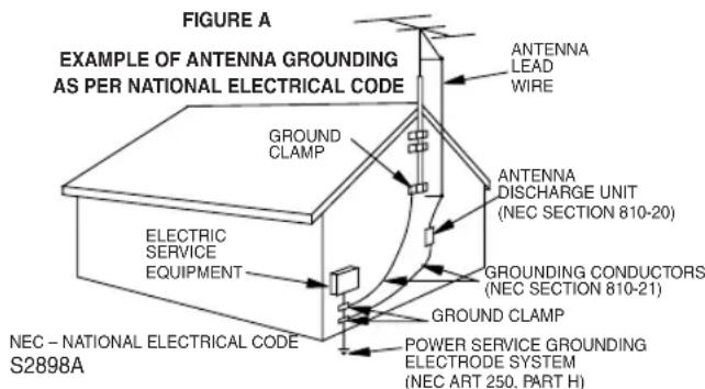 FIGURE A EXAMPLE OF ANTENNA GROUNDING AS PER NATIONAL ELECTRICAL CODE GROUNDS CLAMP ELECTRIC SERVICE EQUIPMENT NEC - NATIONAL ELECTRICAL CODE S2898A ANTENNA LEAD WIRE ANTENNA DISCHARGE UNIT (NEC SECTION 810-20) GROUNDING CONDUCTORS (NEC SECTION 810-21) GROUND CLAMP POWER SERVICE GROUNDING ELECTRODE SYSTEM (NEC ART 250, PART H)