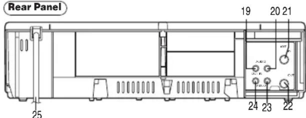 Rear Panel 19 20 21 25 24 23 22