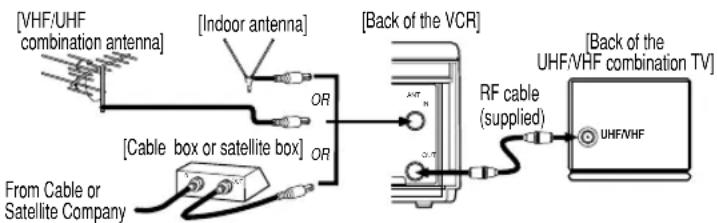 [VHF/UHF combination antenna] [Indoor antenna] [Back of the VCR] [Back of the UHF/VHF combination TV] [Indoor antenna] [Back of the VCR] [Back of the Cable box or satellite box] OR OR From Cable or Satellite Company RF cable (supplied) UHF/VHF