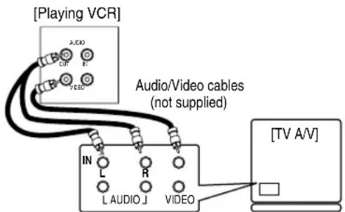 [Playing VCR] AUDIO CUP R VEGO Audio/Video cables (not supplied) IN L R L AUDIO J VIDEO [TV A/V]