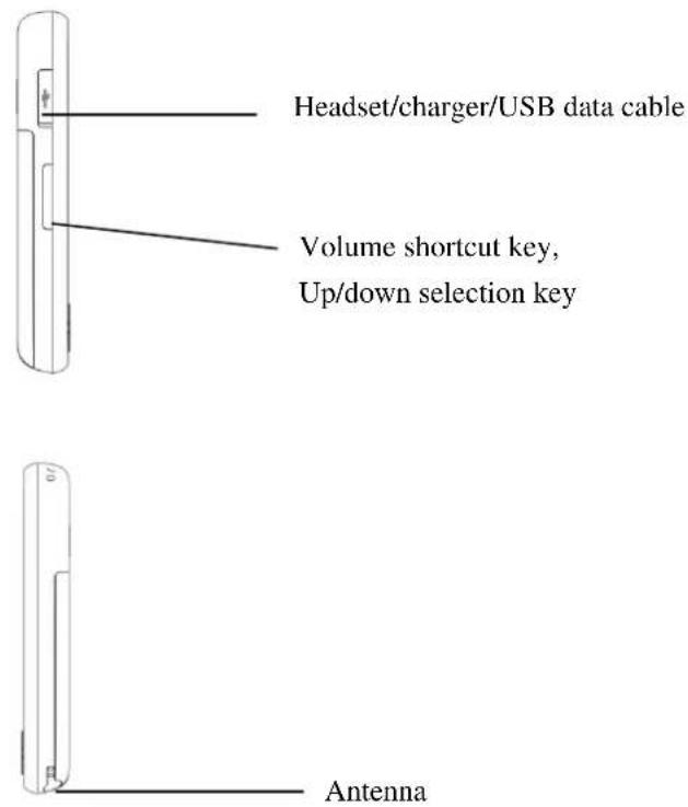 Headset/charger/USB data cable Volume shortcut key, Up/down selection key Antenna