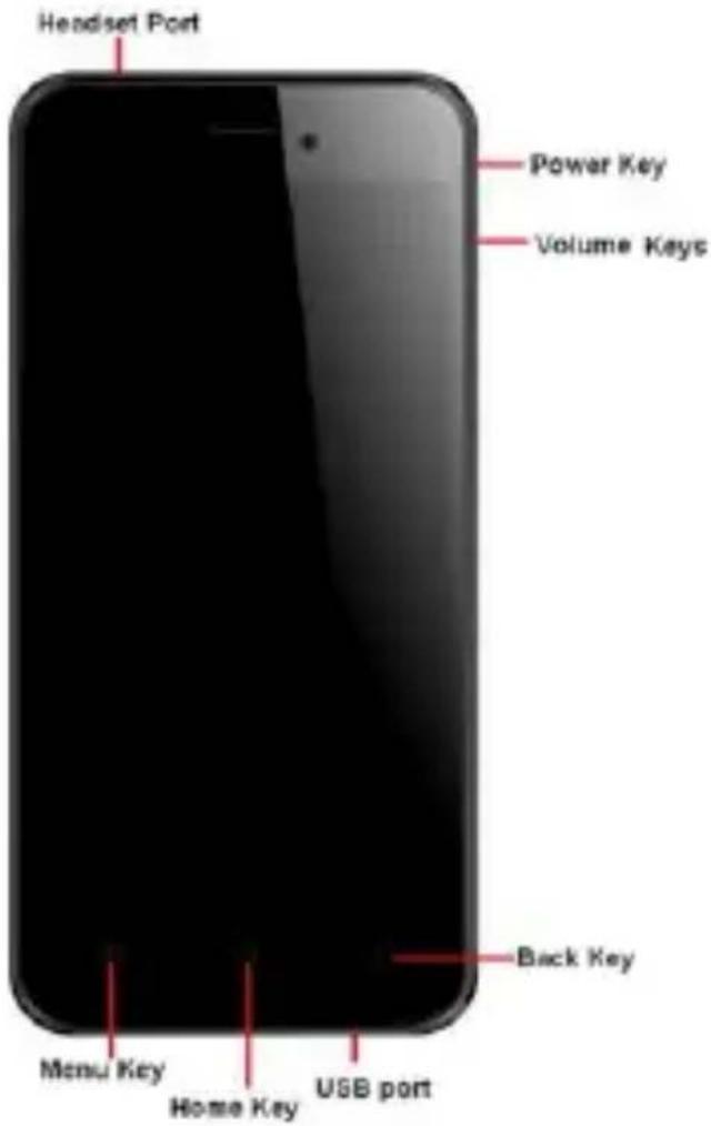 Headset Port Power Key Volume Keys Back Key Menu Key Home Key USB port