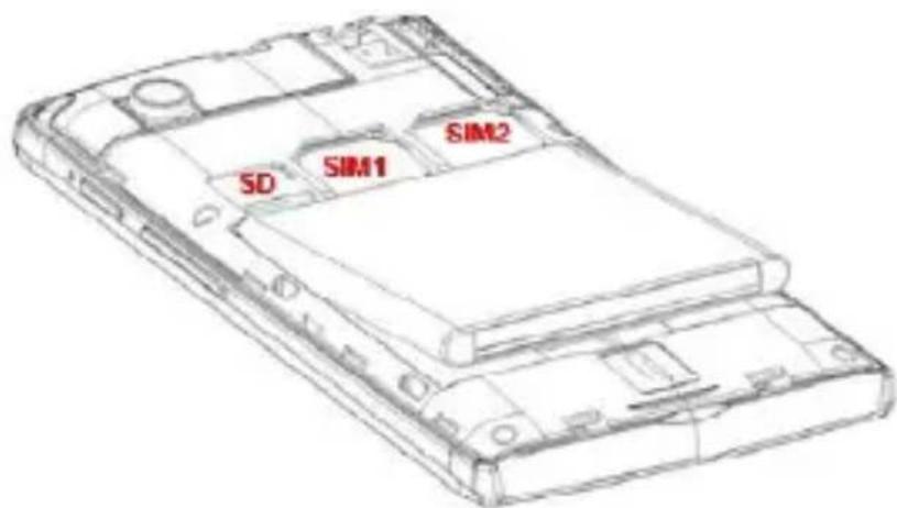 SD SIM1 SIM2