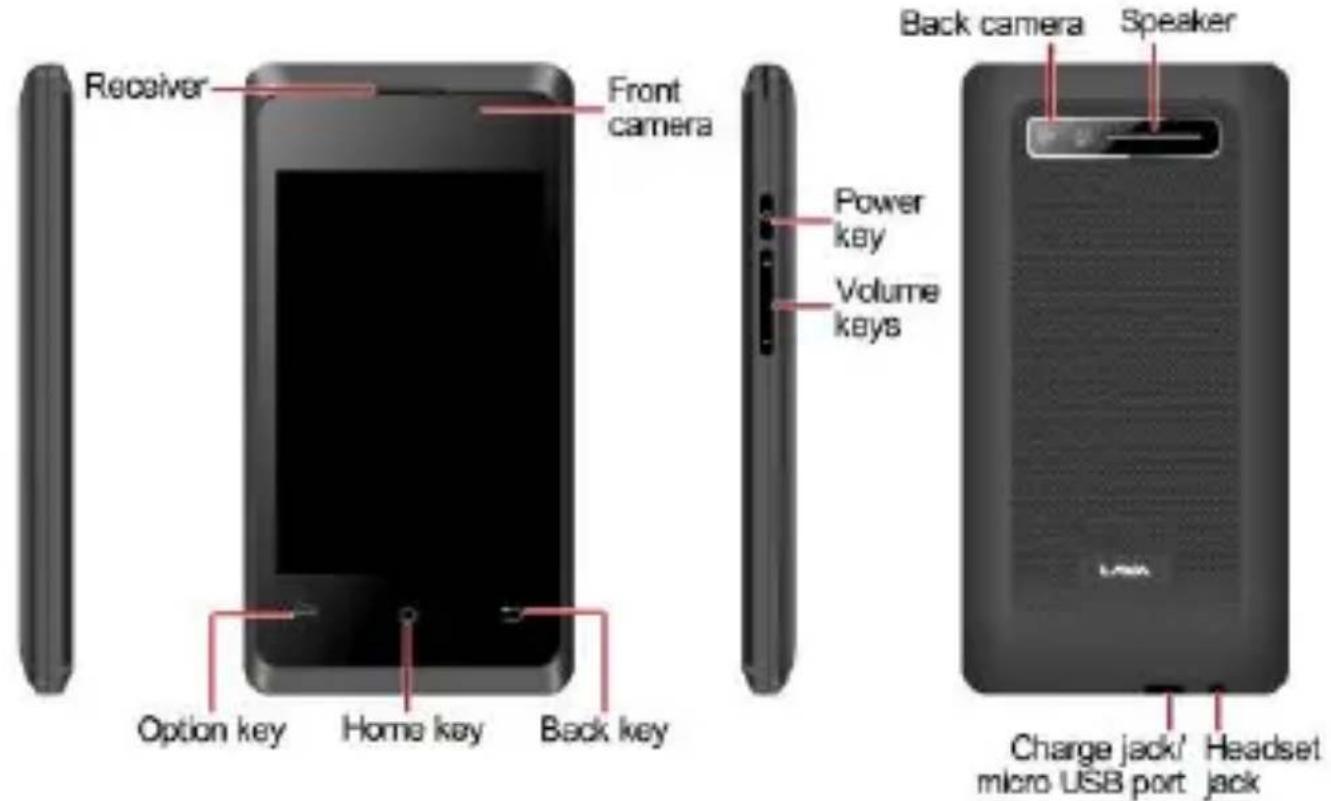 Receiver Front camera Option key Home key Back key Power key Volume keys Back camera Speaker Charge jack/ micro USB port Headset jack