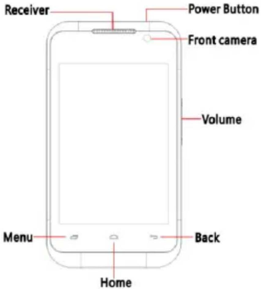 Receiver Power Button Front camera Volume Menu Back Home
