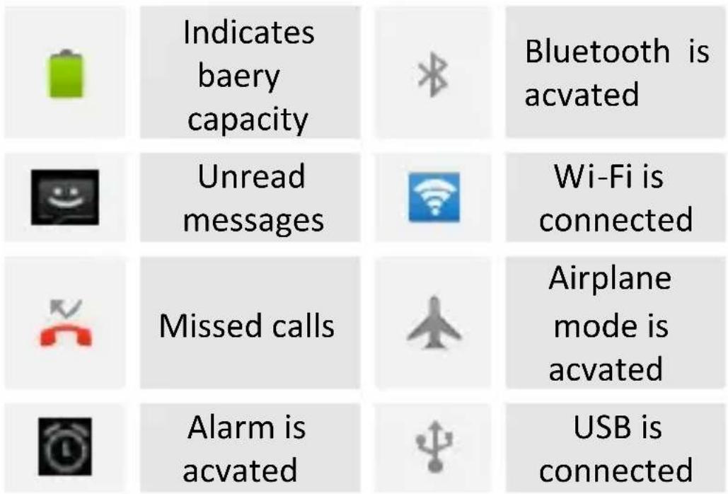 Indicates baery capacity Bluetooth is acvated Unread messages Wi-Fi is connected Missed calls Airplane mode is acvated Alarm is acvated USB is connected