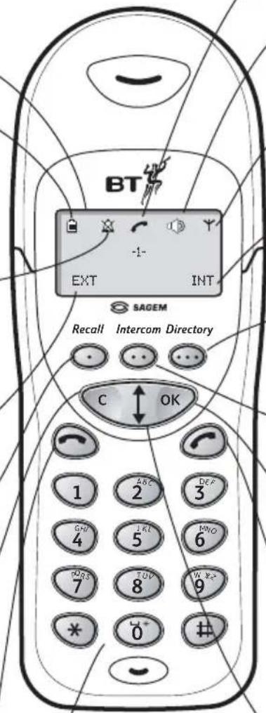 BT -1- EXT INT SAGEM Recall Intercom Directory C OK 1 ABC DEF 2 3 4 5 TWO 7 TOP W 8 9 * 0 #