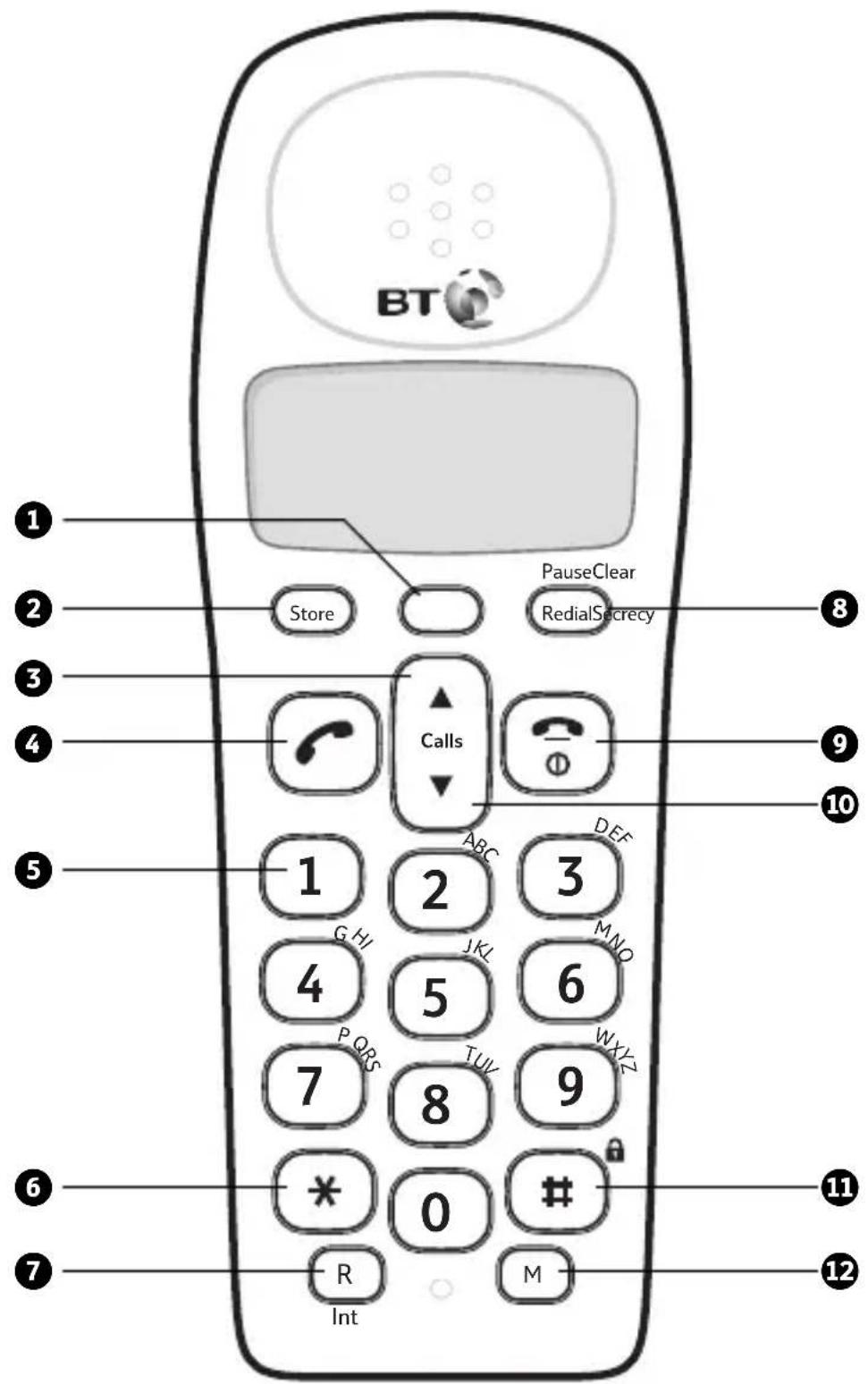 BT Store PauseClear RedialScrecy Calls ABC DEF 1 2 3 GHI JKL MNO 4 5 6 PORS TUV WXYZ 7 8 9 * 0 # R Int M 11 12