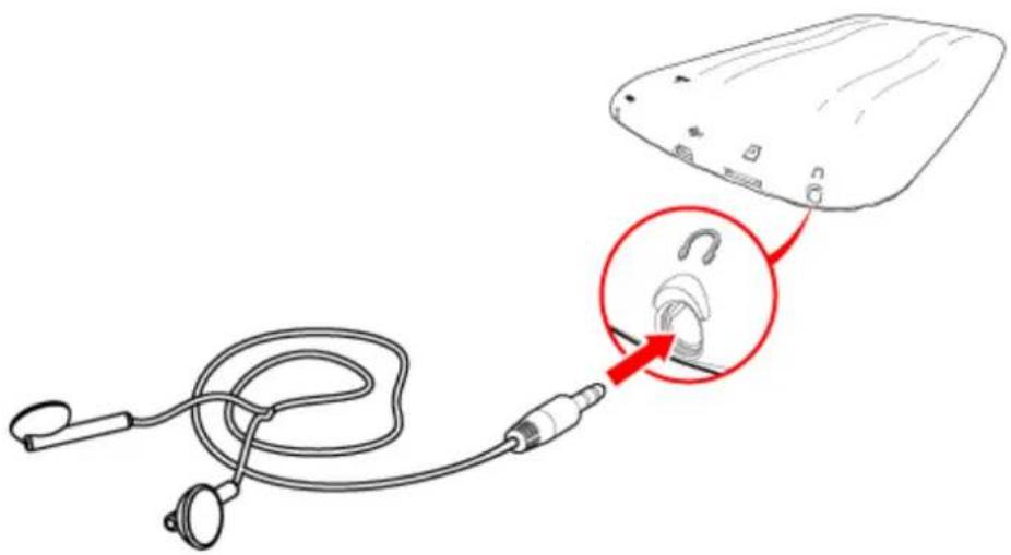 Diagram showing a medical device connected to a device with a magnified inset highlighting the ear area.