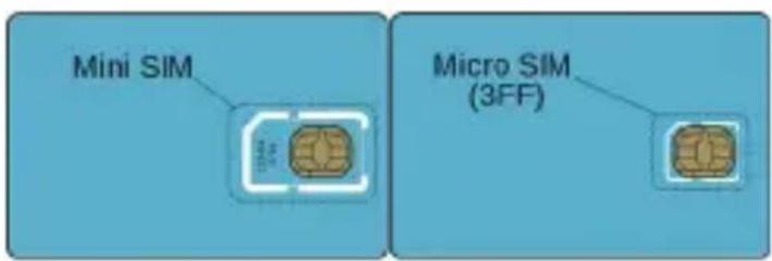 Mini SIM Micro SIM (3FF)