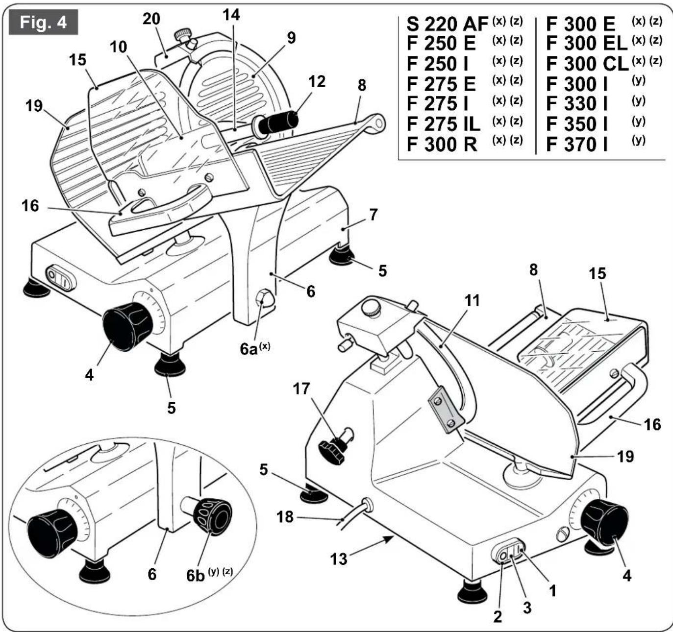 Fig. 4 S 220 AF (x) (z) F 300 E (x) (z) F 250 E (x) (z) F 300 EL (x) (z) F 250 I (x) (z) F 300 CL (x) (z) F 275 E (x) (z) F 300 I (y) F 275 I (x) (z) F 330 I (y) F 275 IL (x) (z) F 350 I (y) F 300 R (x) (z) F 370 I (y) 6a(x) 16 19 10 14 9 12 8 7 5 6 4 5 17 11 8 15 16 19 13 6b(y) (z) 4 2 3 1