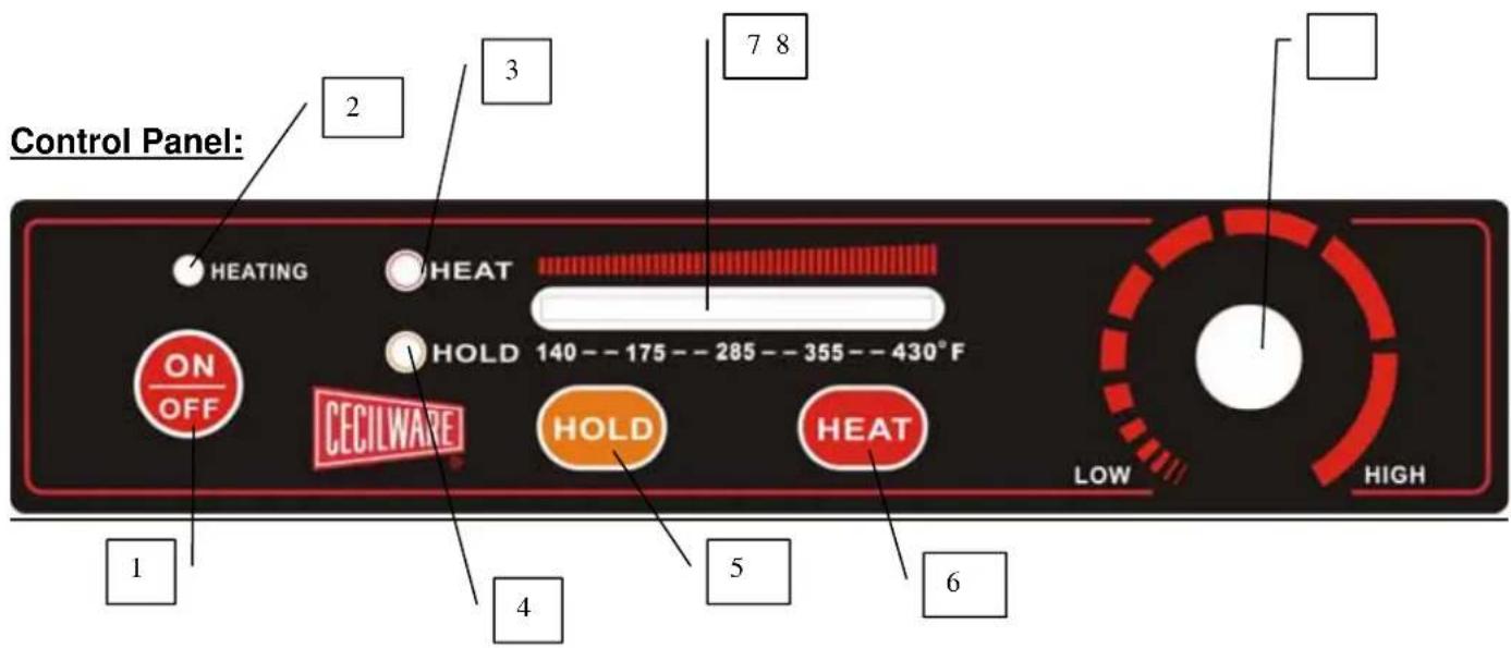 Cecilware IC-18A - PRECAUTION BEFORE USING YOUR INDUCTION HOB - 1
