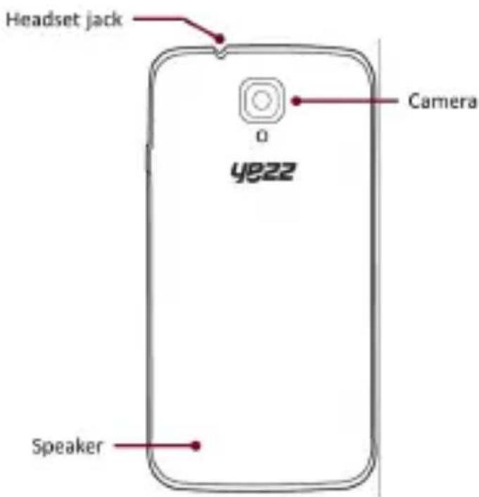 Headset jack Camera 0 Y822 Speaker